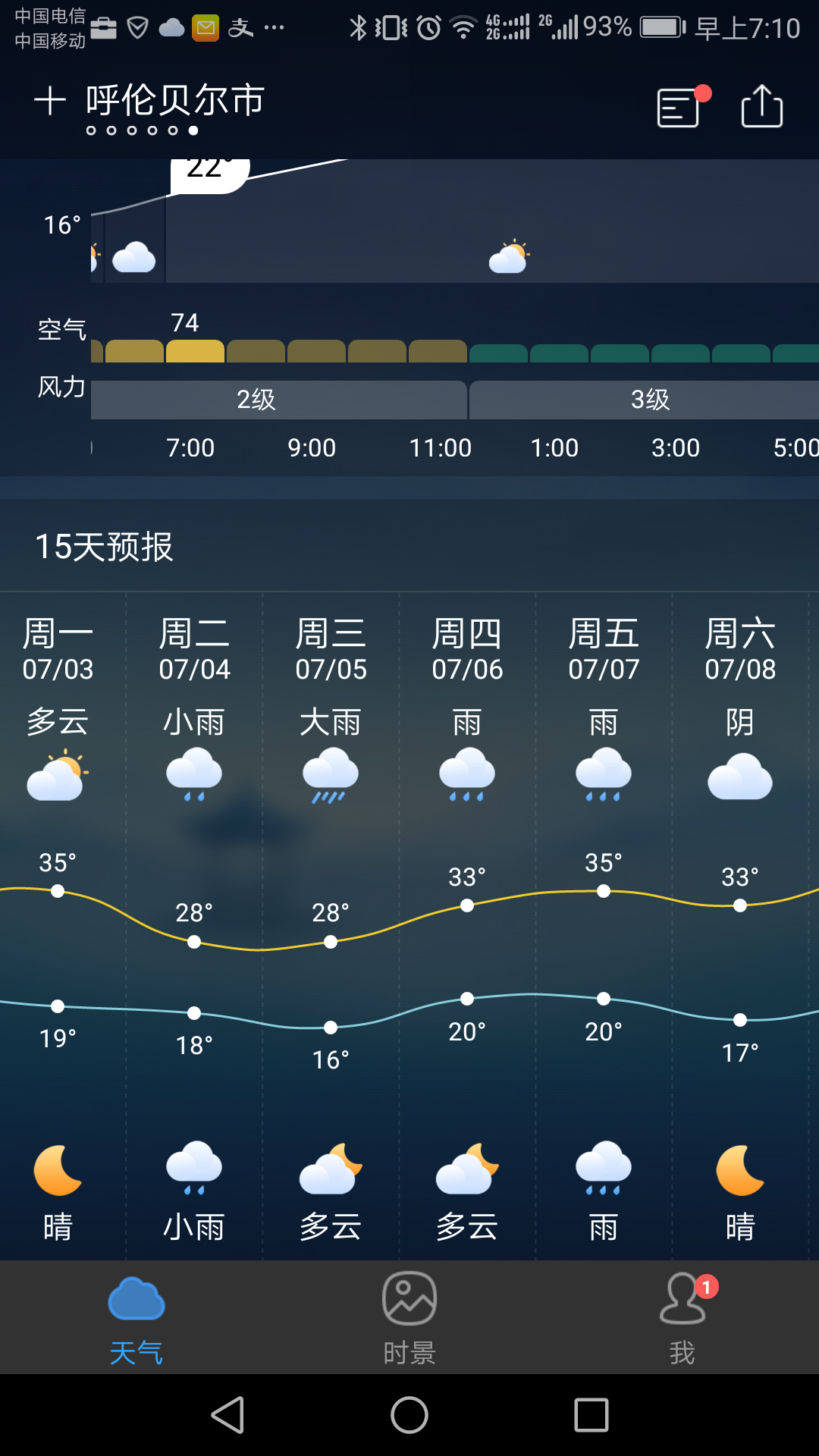 有没有大神知道,呼伦贝尔天气预报下雨,影响游玩吗