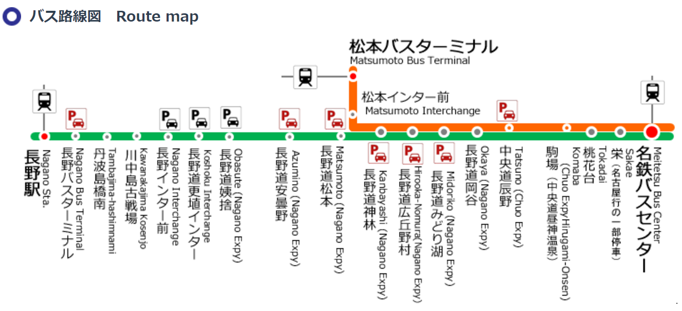 长野gdp(2)