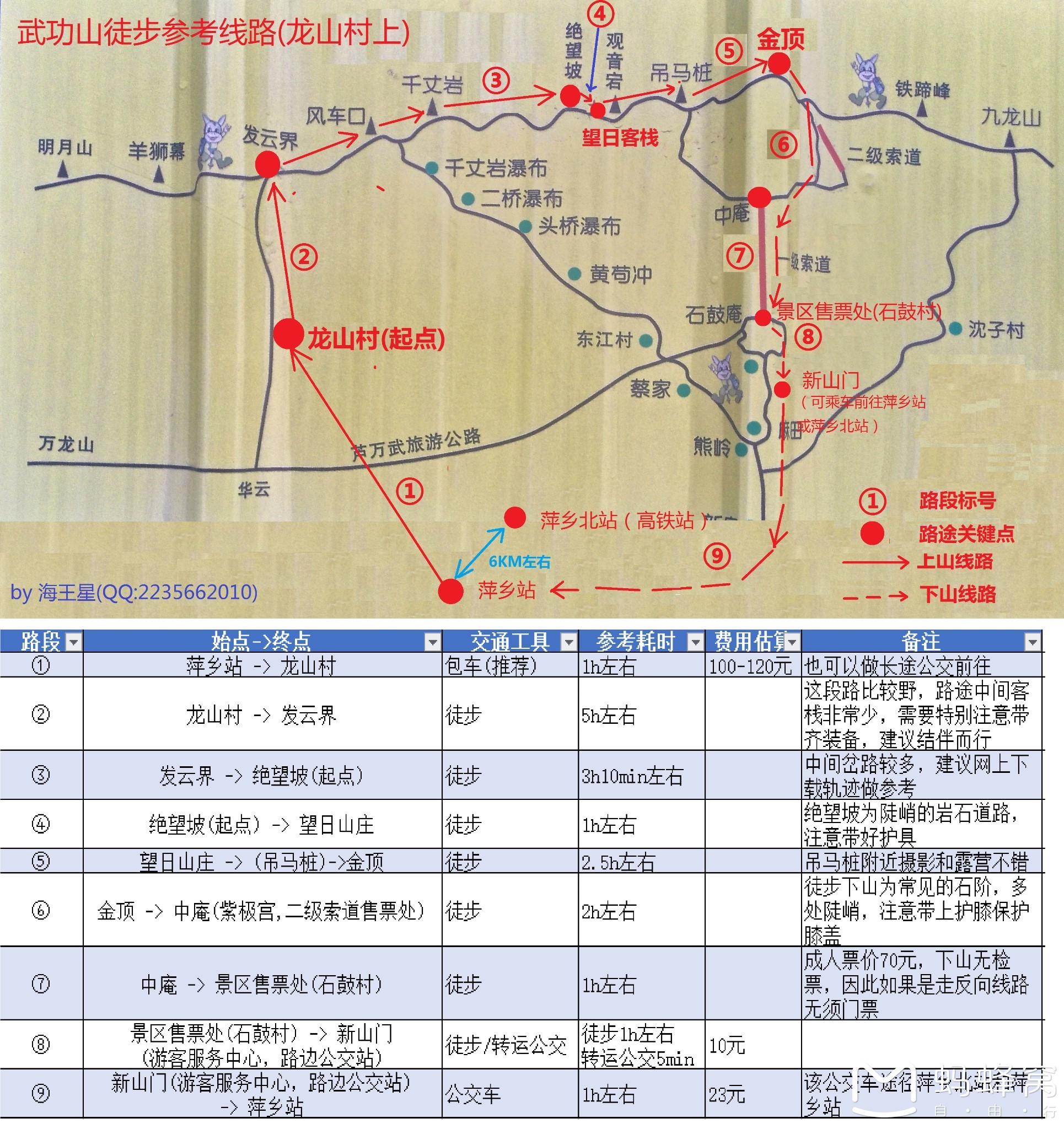 天上草原在此山 —— 武功山徒步行纪 2017.5.24-25