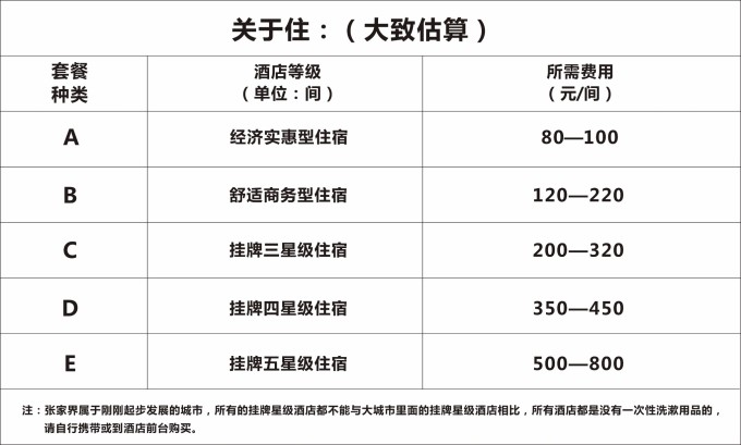 张家界关于住的花费
