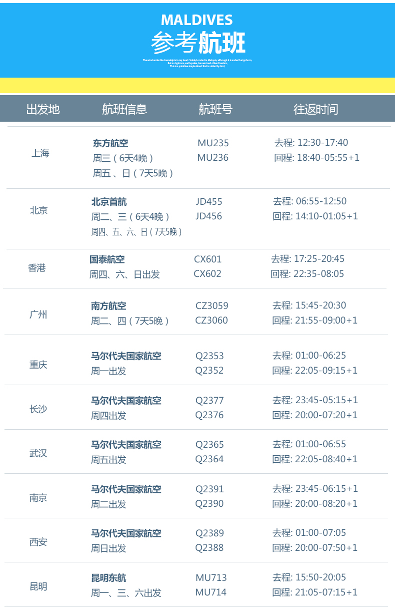 马尔代夫国际 国内交通攻略大全!自由行纯干货