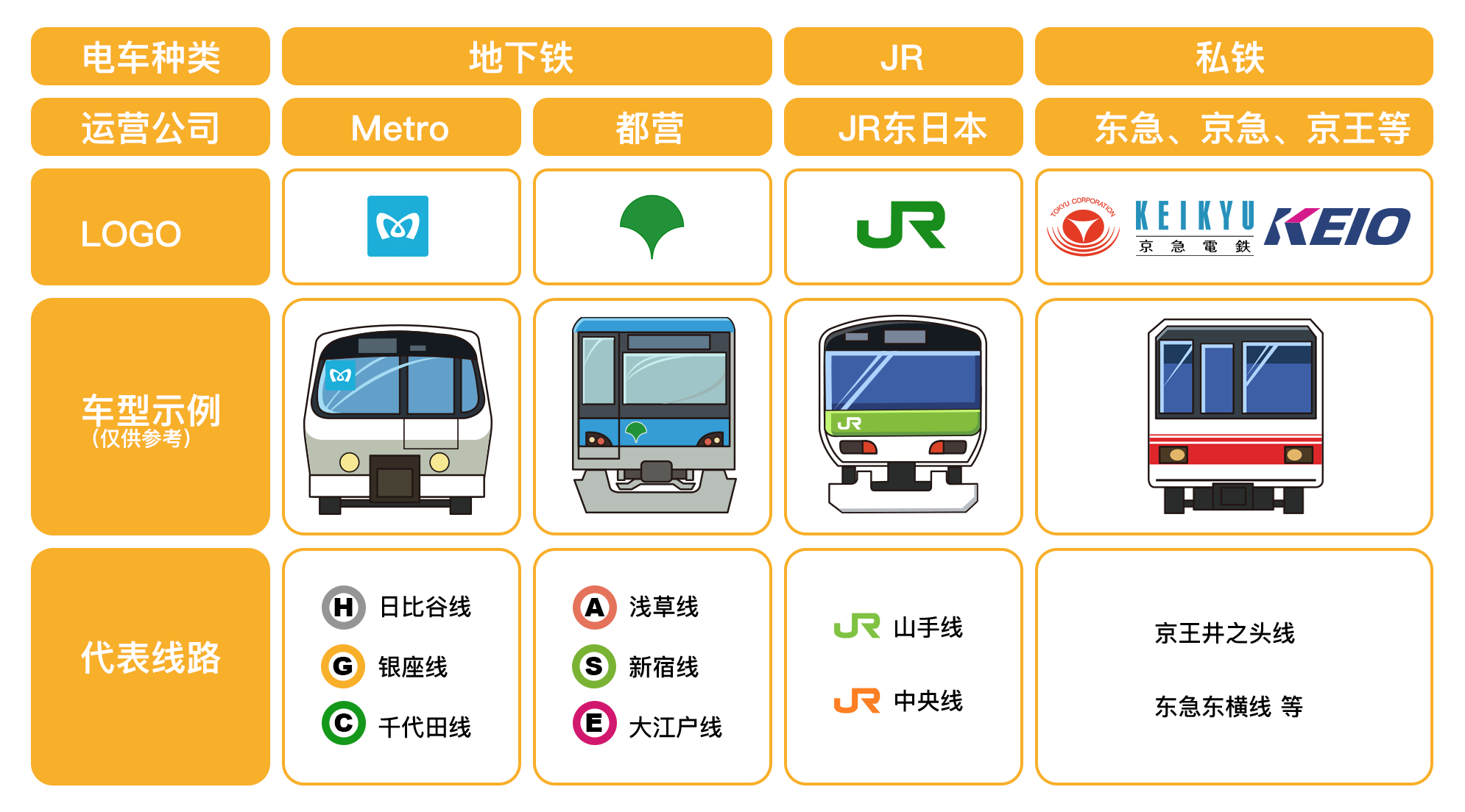 要来东京了吗?这乱如麻的轨道交通我们帮你"整"明白!