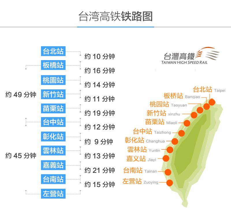 台湾8折高铁电子乘车券 台北 台中 左营 高雄 嘉义等早鸟票(90天有效