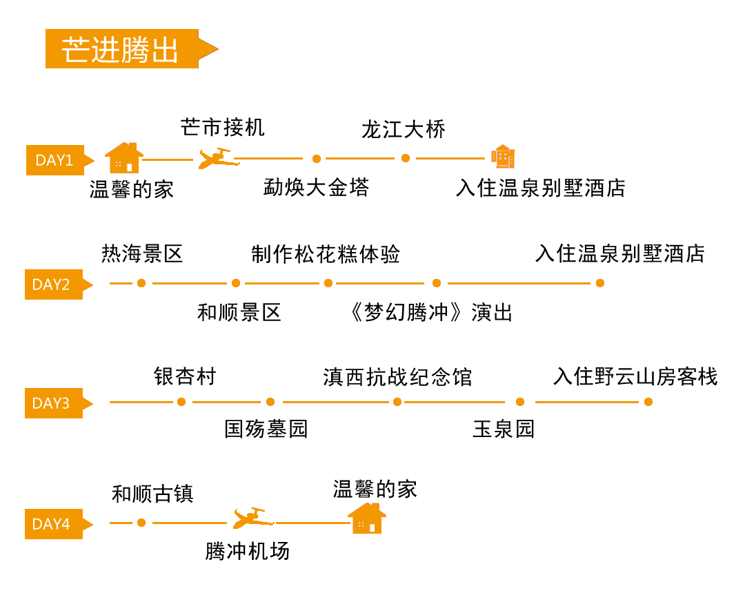 腾冲的gdp与芒市相比如何_为什么要在腾冲买房 看完你就知道了(2)