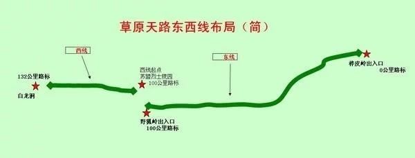 二,   草原天路东线和西线