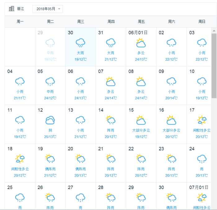 查看了一下丽江的天气预报,连续四十天都是雨啊,该怎么玩