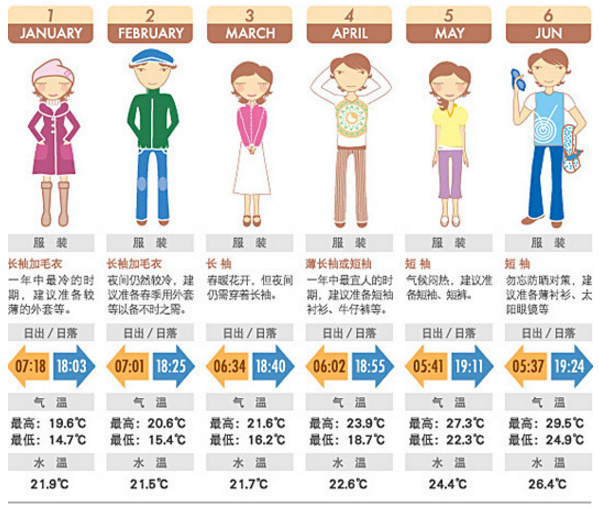 冲绳 天气 穿衣指数 求教