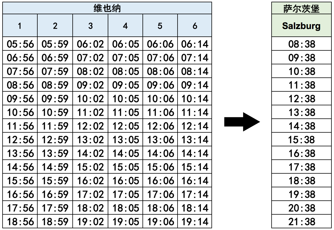 单程车票简谱_单程车票(2)