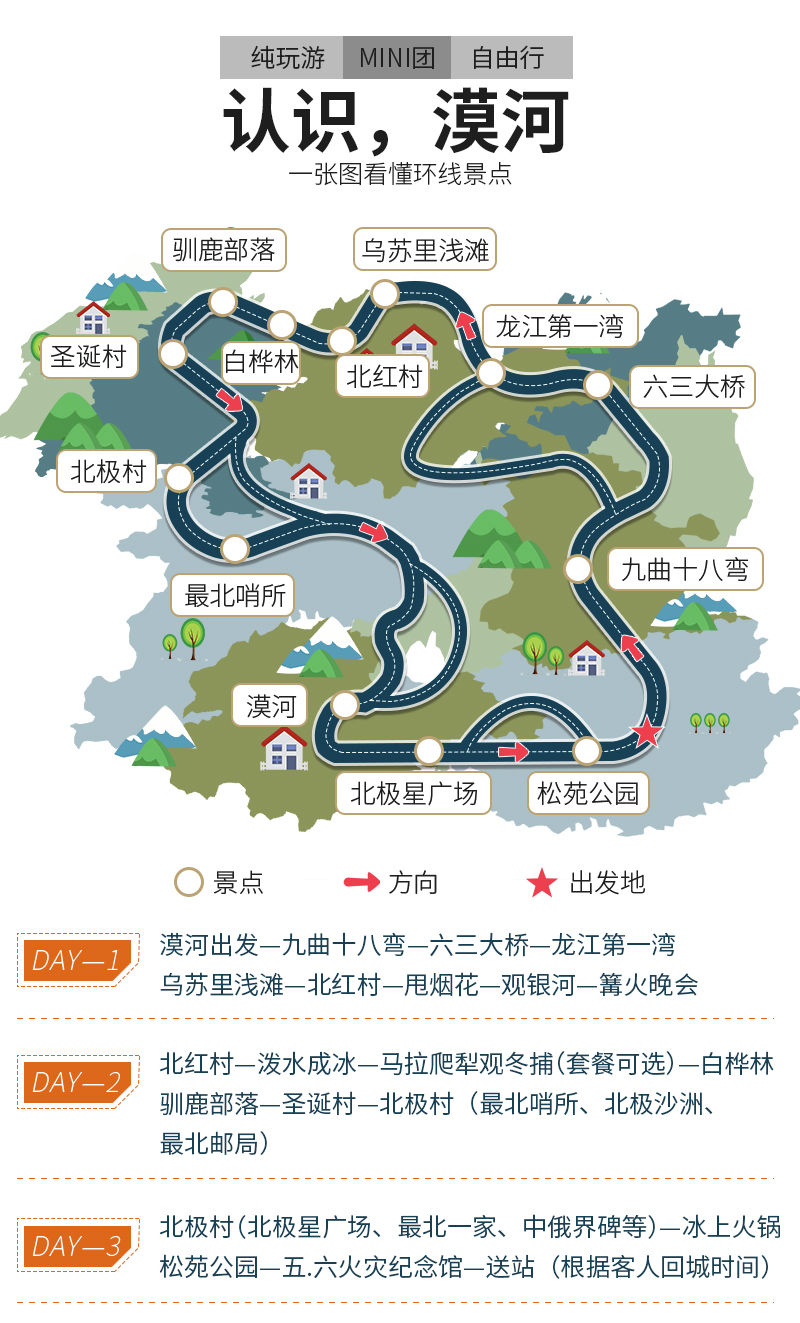 人口团块n代(3)