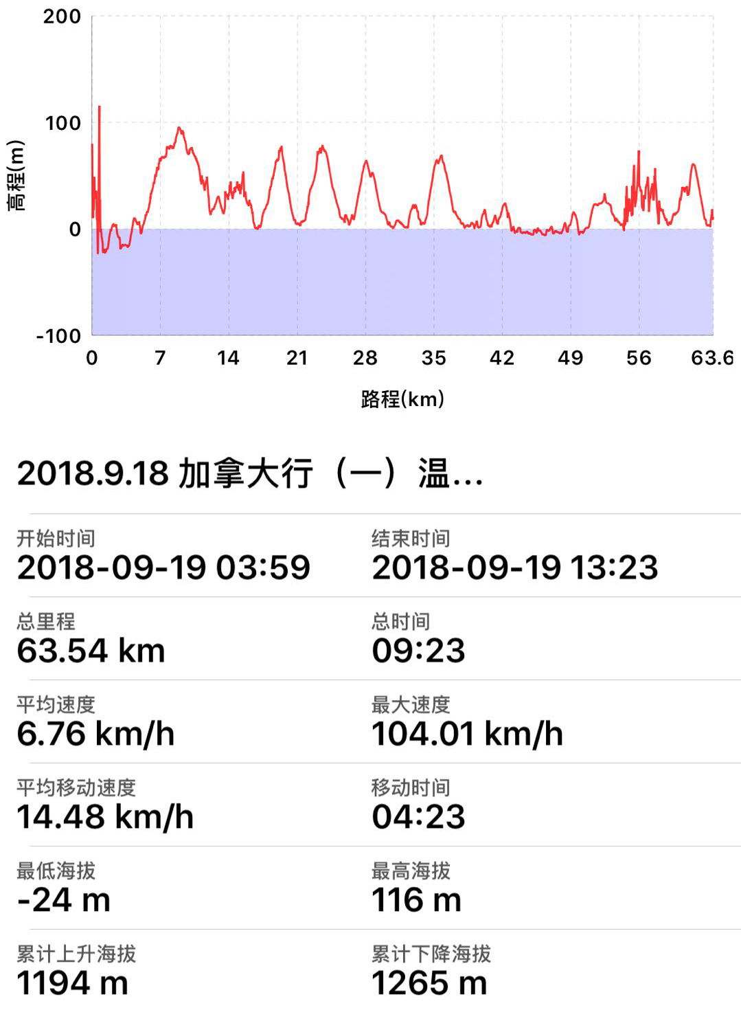 人均黄刀