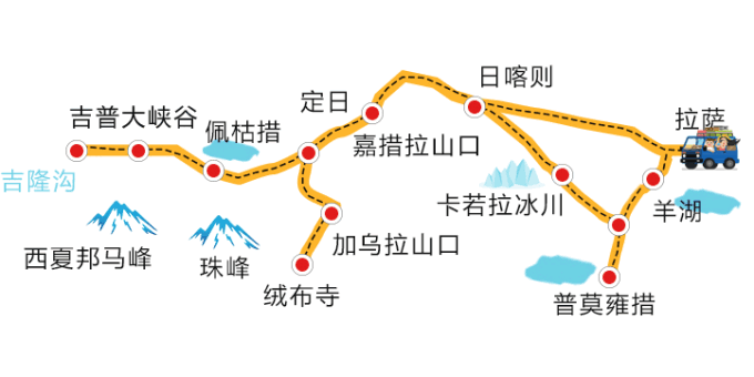 去希夏邦马峰看可爱的藏羚羊,扎什伦布寺观人文景观.
