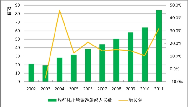 出境旅游人口_旅游出境领队证图片