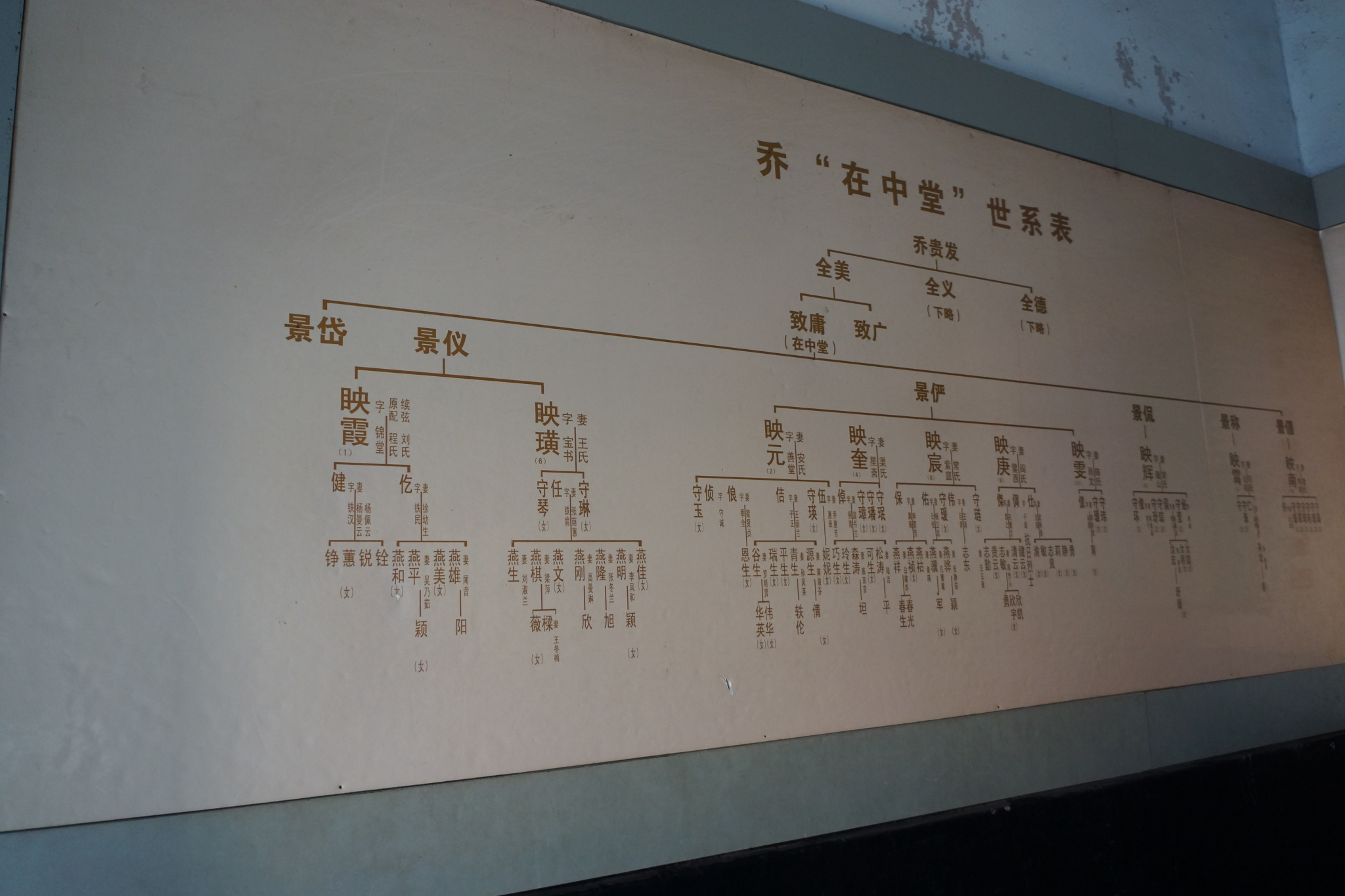 乔家大院