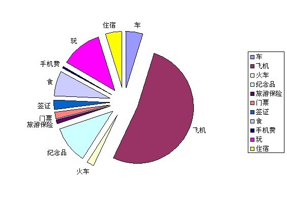 傻子人口比例_傻子头像(2)