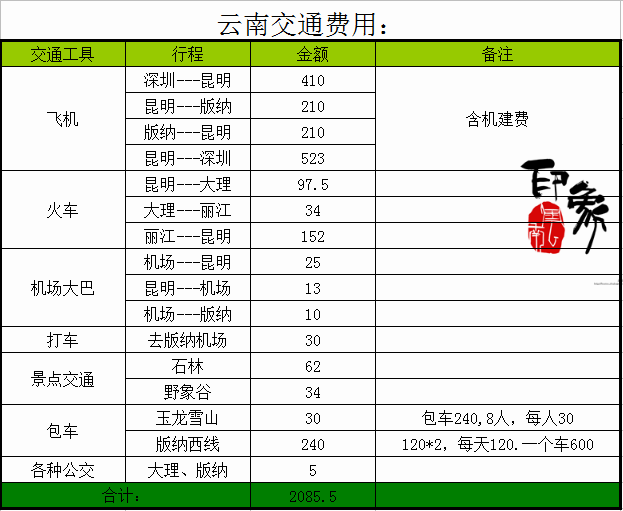 西双版纳我gdp_穿越世界之巅的天路,来一场最冒险的自驾旅行