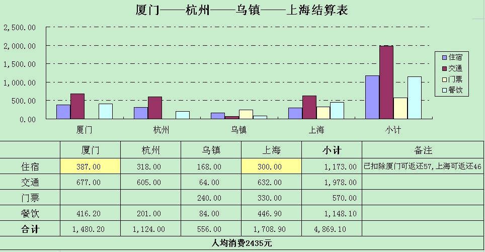厦门旅游人均消费多少_厦门旅游图片(2)
