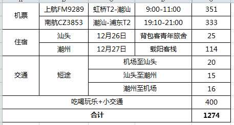 婚纱照影楼与工作室(2)