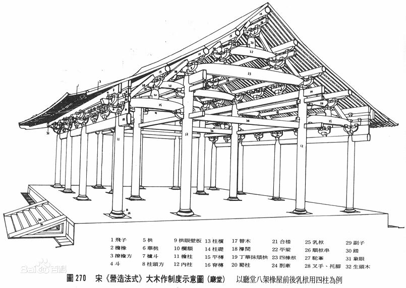 感受完立柱与梁枋的力学之美后,我们往往会被其上那技艺精湛,构思精妙
