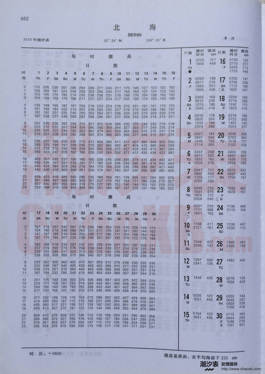 请问涠洲岛8月底9月初的潮汐时刻表