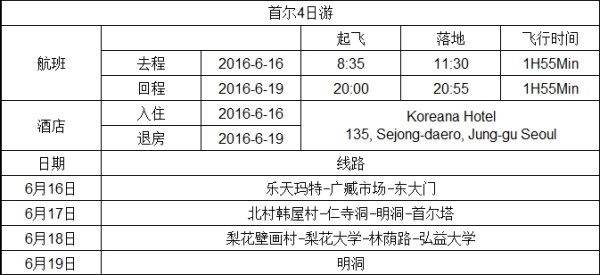 安排一天行程 wKgBs1dwyTuAAJ0aAAHODCKFjj435.jpeg?imageView2%2F2%2Fw%2F600%2Fh%2F600%2Fq%2F90