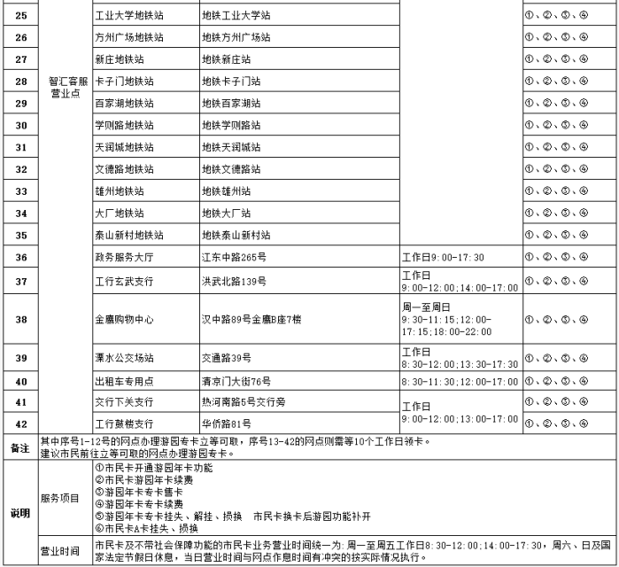 关于南京旅游年卡办理问题