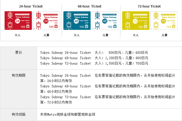 日本跟团有一天自由行,地铁是怎么买票收费的