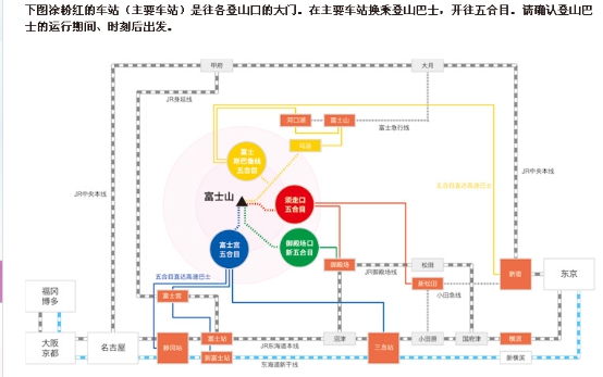 大阪人均收入_大阪直美(3)