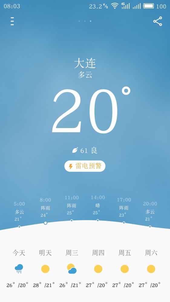 后天去大连,那边的天气穿什么衣服合适呢,