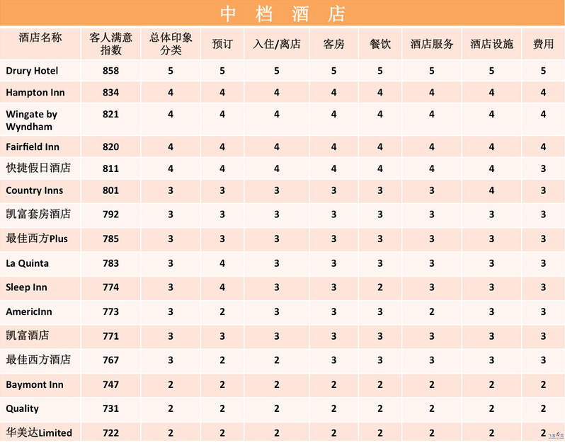 西雅圖自助遊攻略