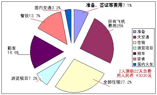 基督城自助遊攻略