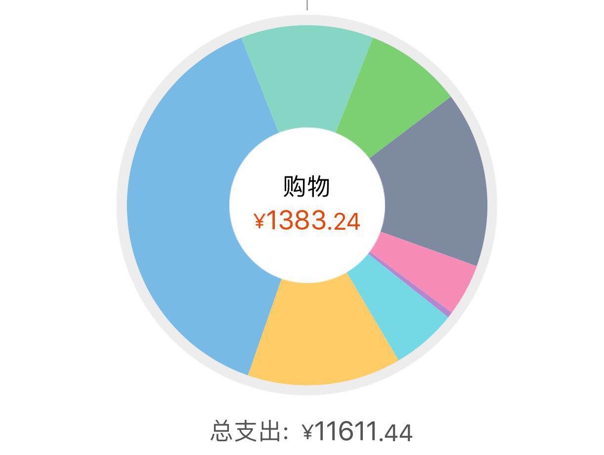 大叻自助遊攻略