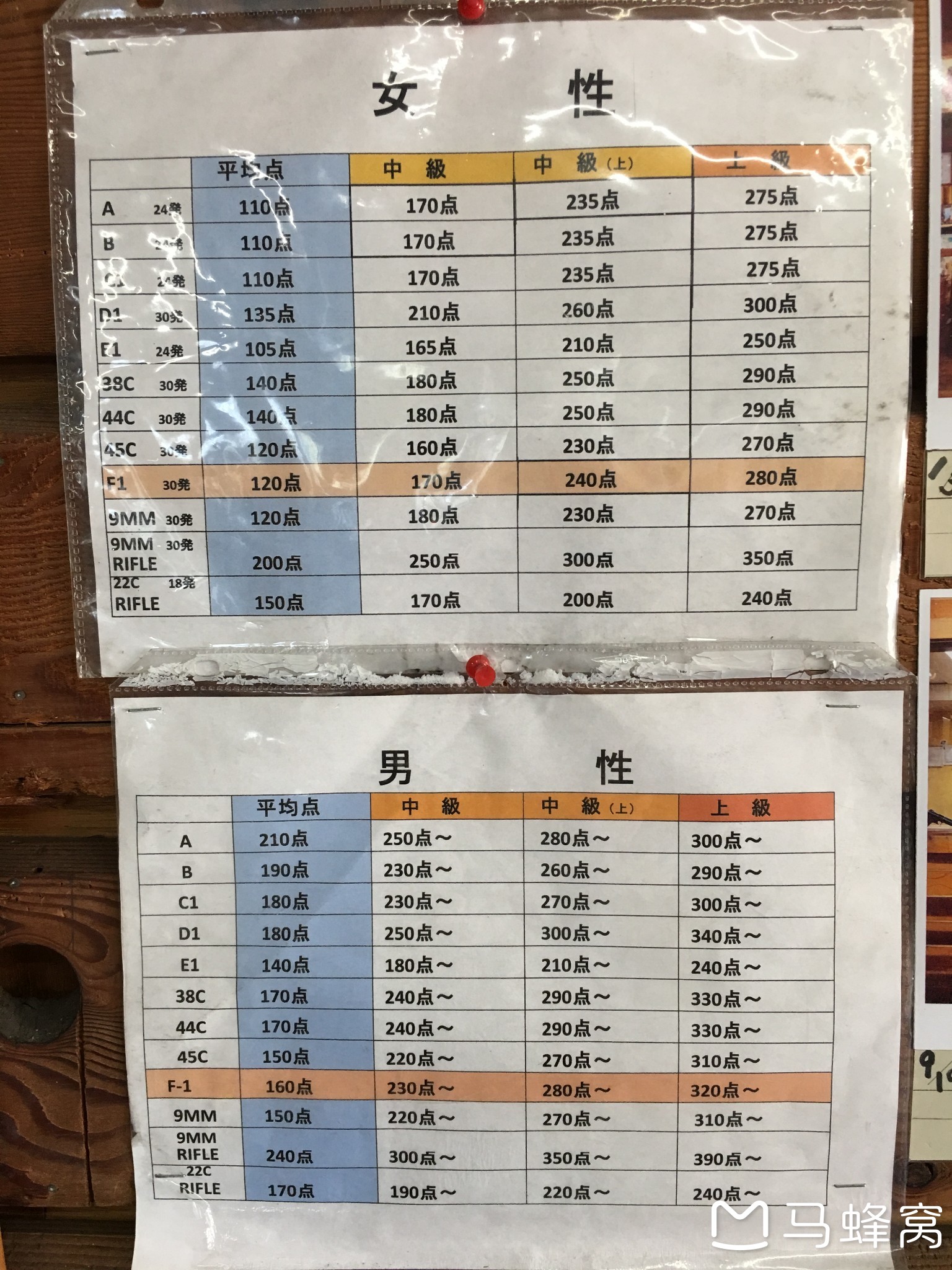 關島自助遊攻略