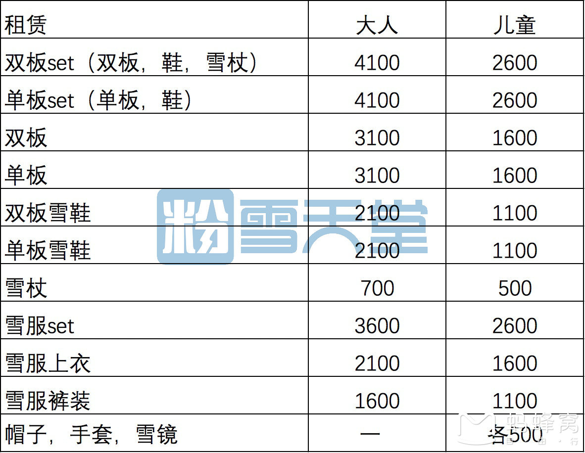 小樽自助遊攻略