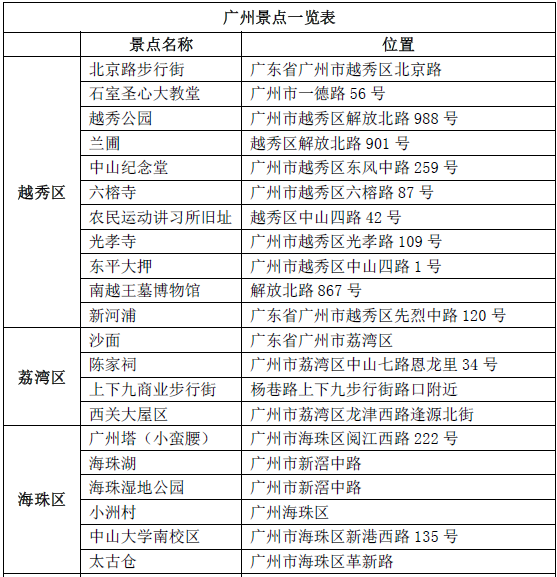 广州外地车限行政策实施了吗?春节期间外地车