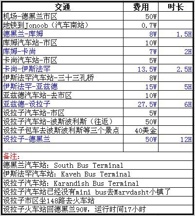 伊朗自助遊攻略