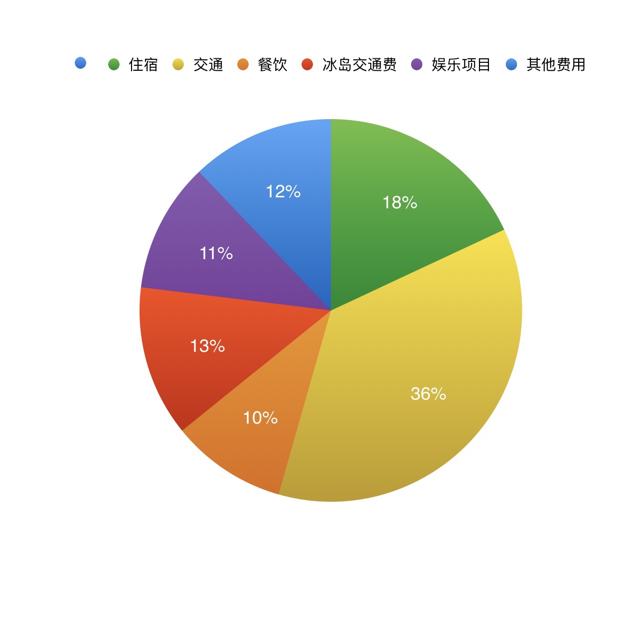 冰島自助遊攻略