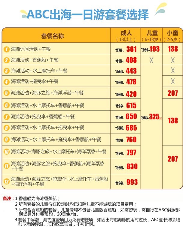 關島自助遊攻略