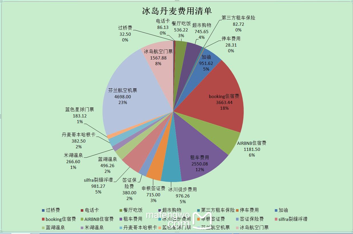 星际圈人均_星际穿越