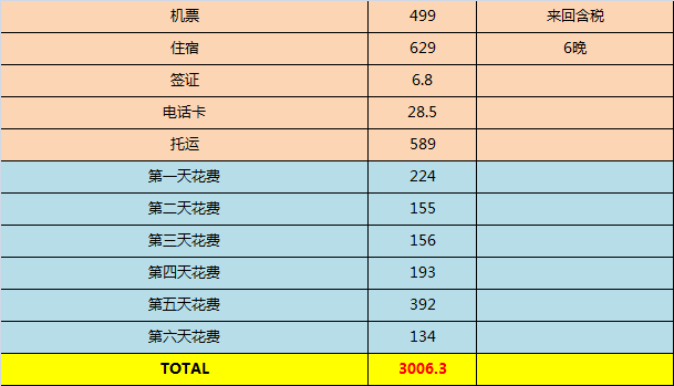 曼谷自助遊攻略