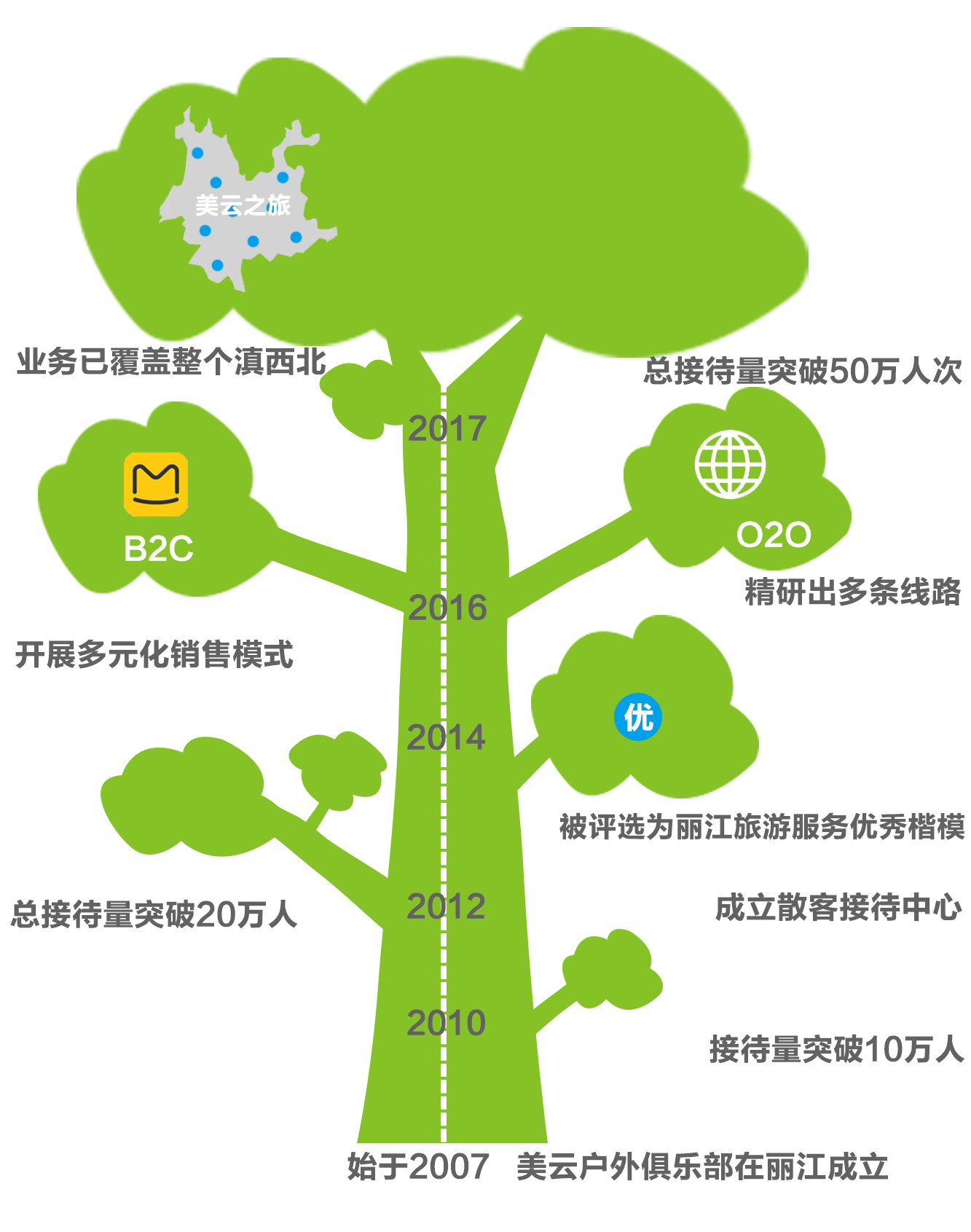 玉龙乡人口_威宁县玉龙乡地图(3)