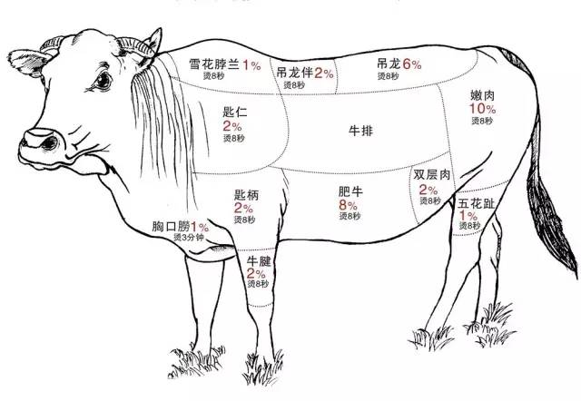 深圳自助遊攻略