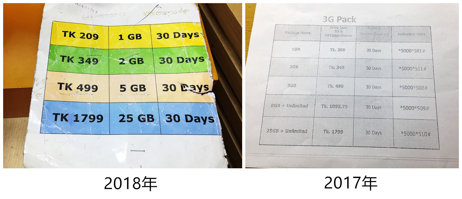 孟加拉國自助遊攻略