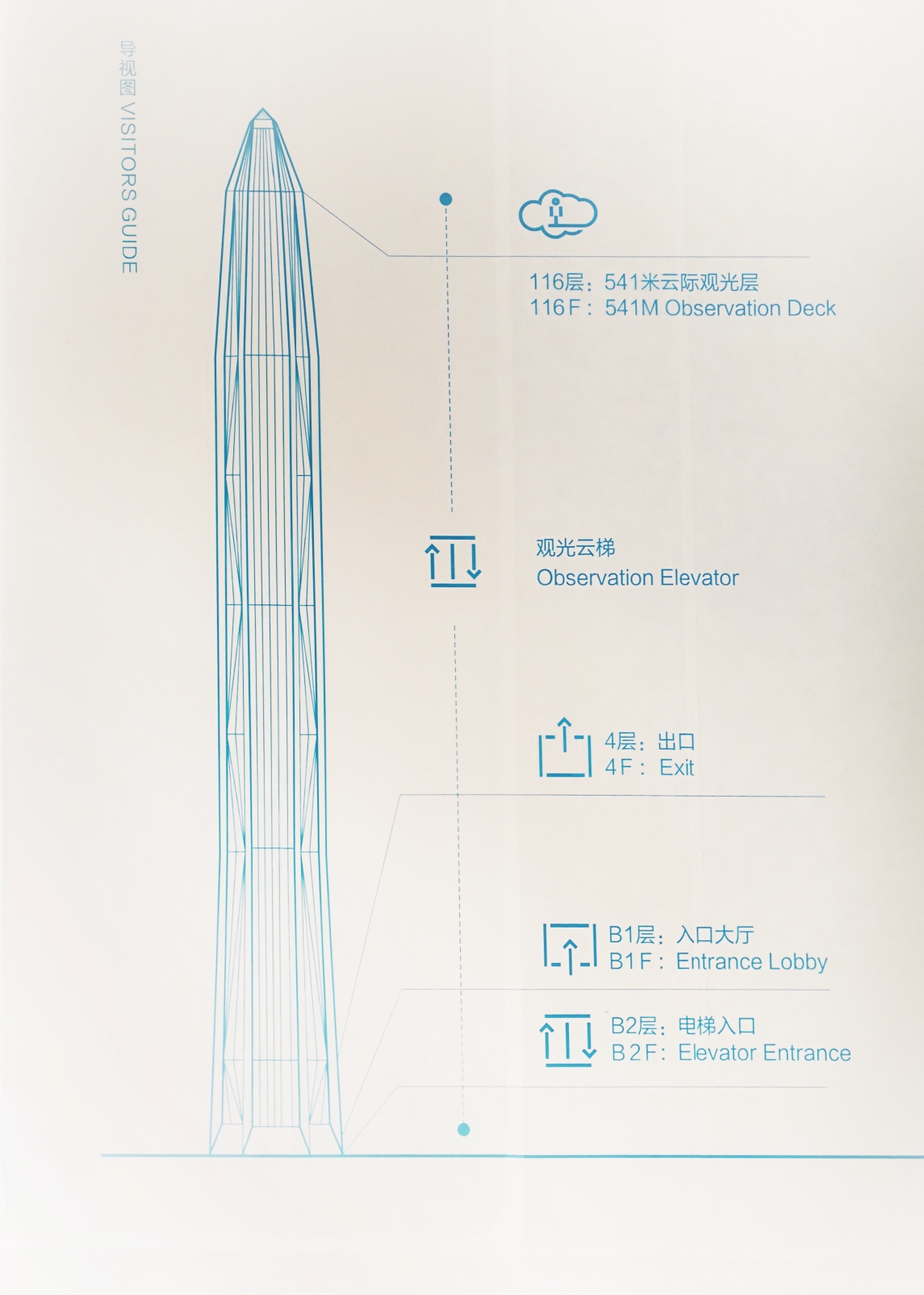 深圳自助遊攻略