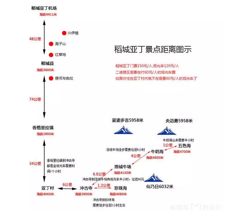 稻城自助遊攻略