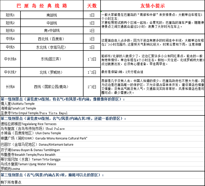 巴釐島自助遊攻略