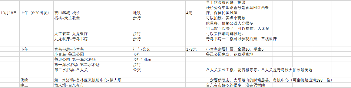 青島自助遊攻略