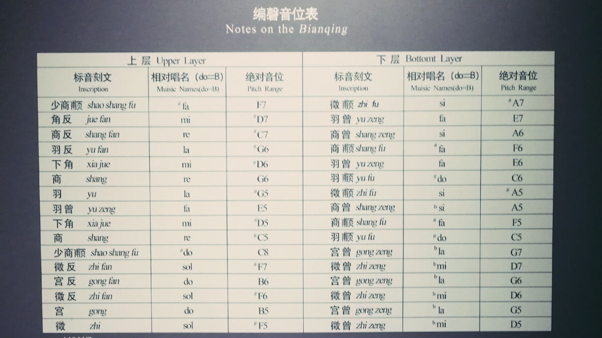 湖北自助遊攻略