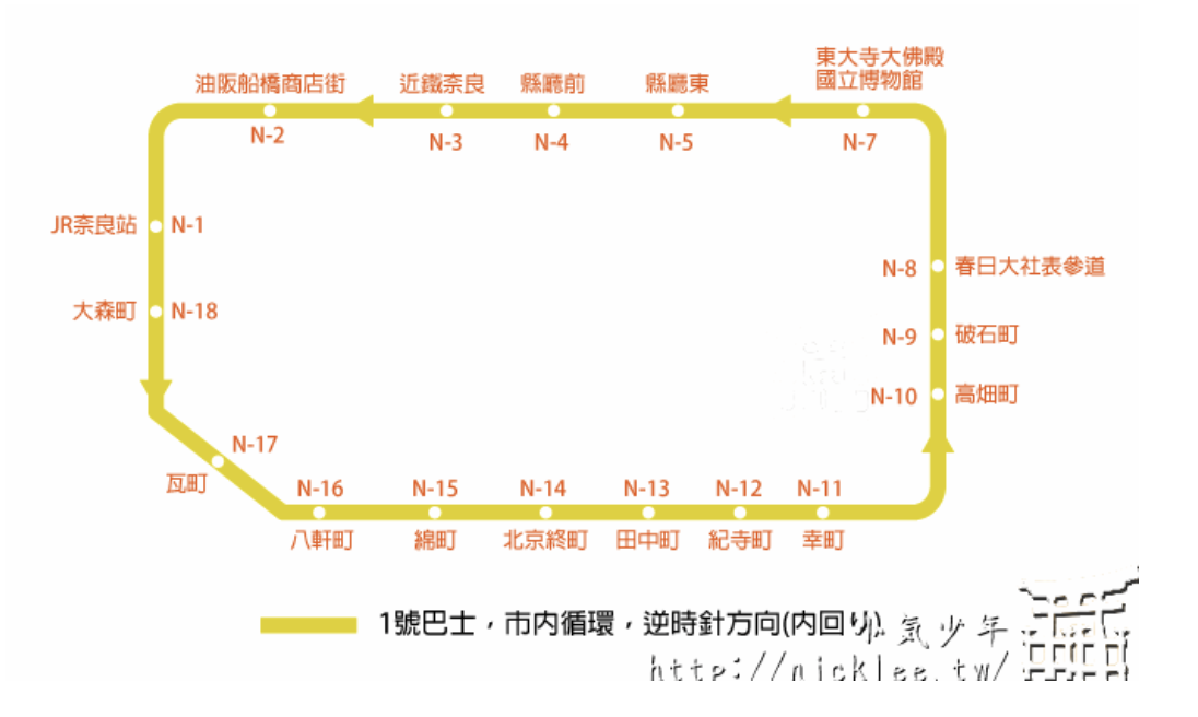 日本自助遊攻略