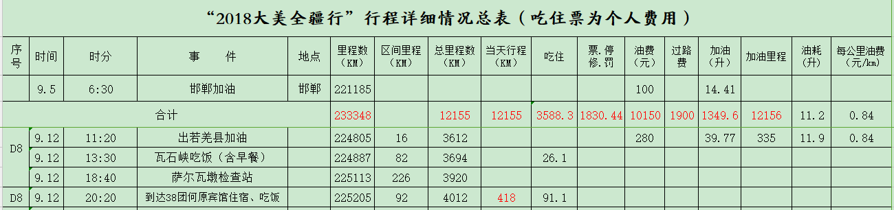 新疆自助遊攻略