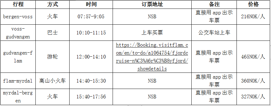 挪威自助遊攻略